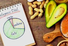 Keto Slim Fit